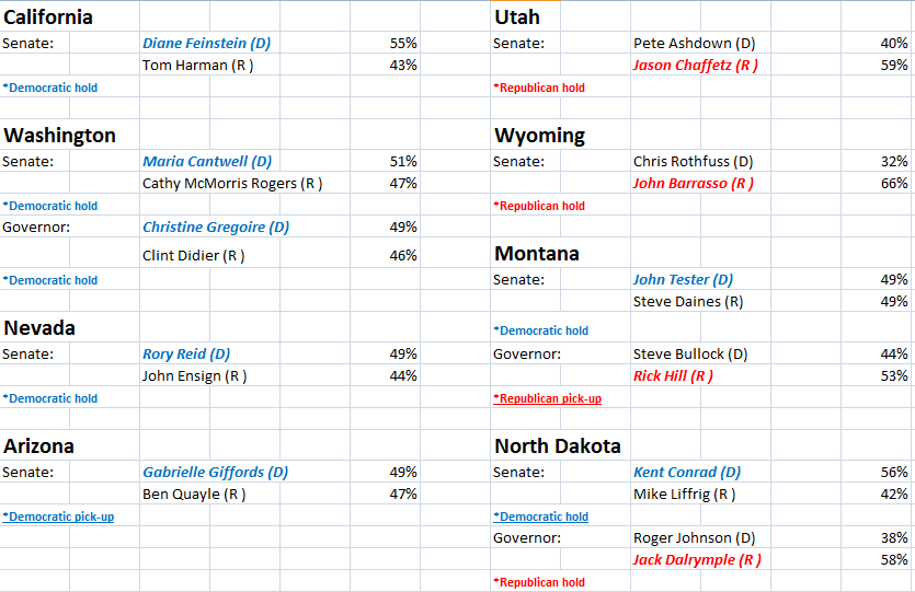 Congressional%2BResults%252C%2B2012%2B1.png