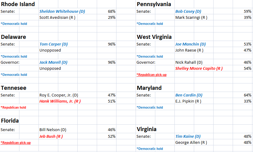 Congress%2Bresults%2B4.png