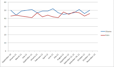 Obama%2Bv%2BPalin%2Bgraph.png