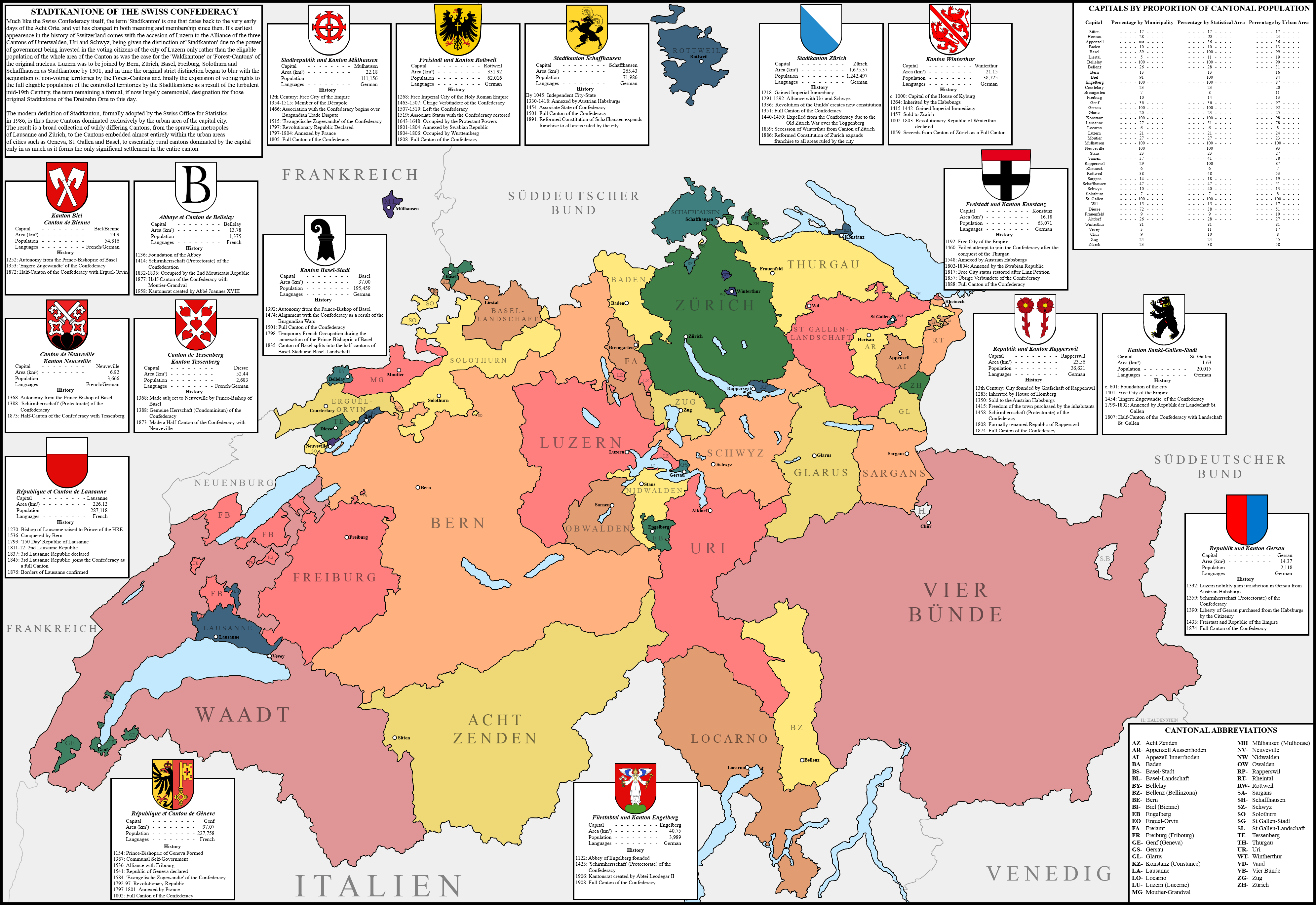 the_stadtkantone_of_switzerland__mof95__by_imperatordeelysium-d7czl33.png