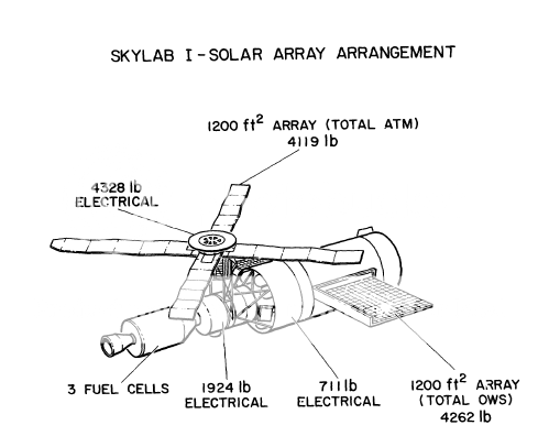 Skylab1.png