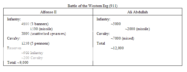 Wikiboxwar1.png