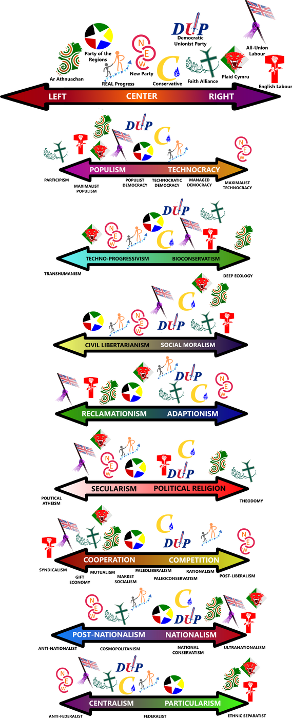 uk_political_spectrum___2068_c_e__by_machinekng-dae1weo.png