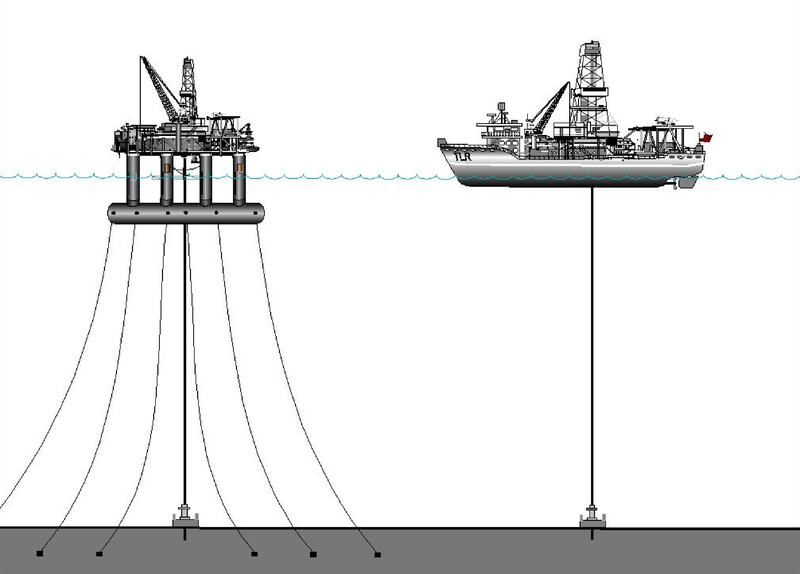 800px-Deepwater_drilling_systems_2.png
