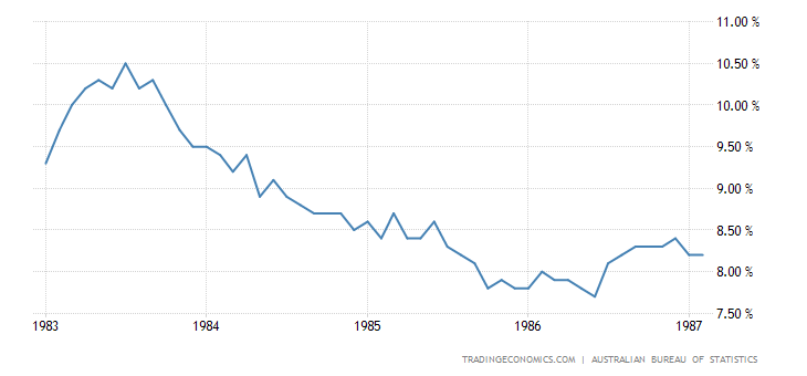 australia-unemployment-rate.png