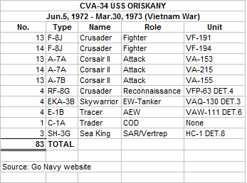 001-Oriskany 1972-73.png