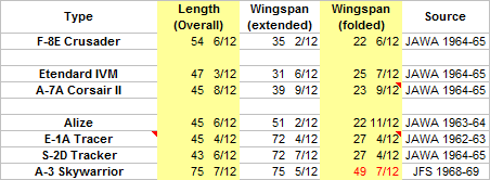 003-French & US Naval Aircraft Dimensions.png