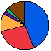 1 pie chart.png