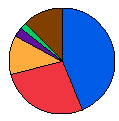 1 pie chart.png