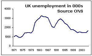 1012_unemployment_1971.gif