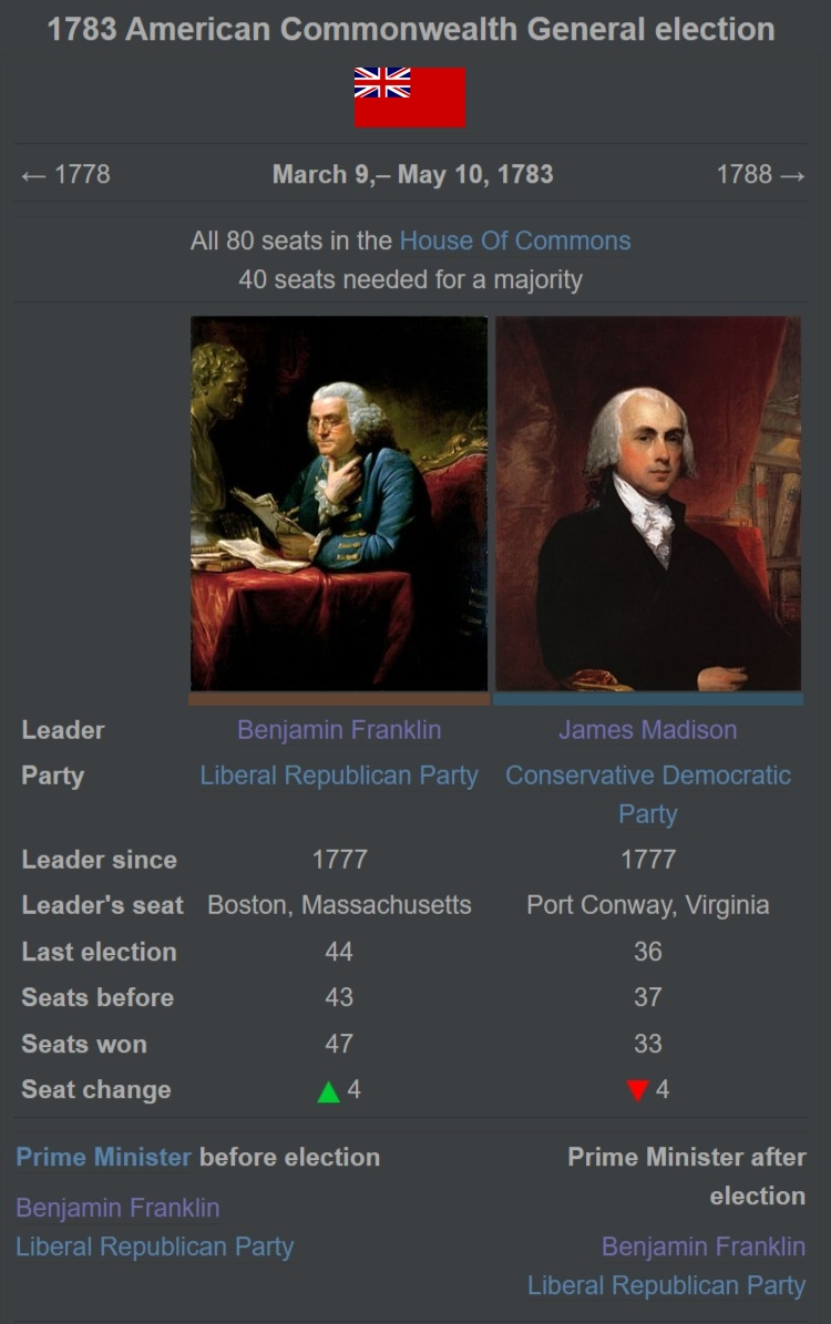 1783 American Commonwealth General election.jpg
