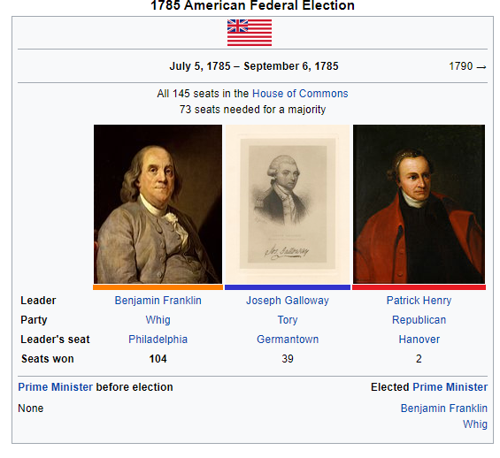 1785 Federal Election.png
