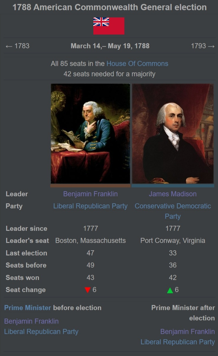 1788 American Commonwealth General election.jpg