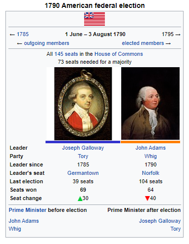 1790 Federal Election.png