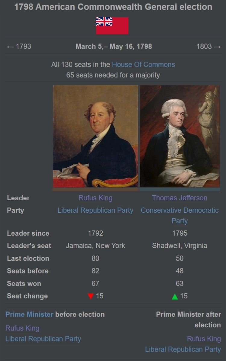 1798 American Commonwealth General election.jpg