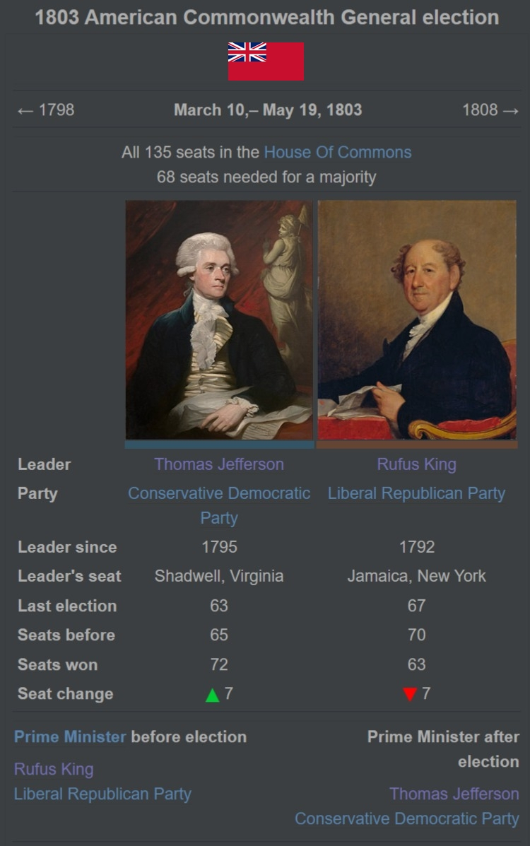 1803 American Commonwealth General election.jpg