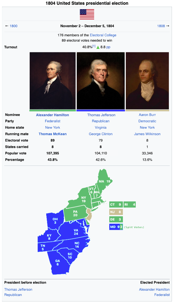 1804HamiltonWiki.png