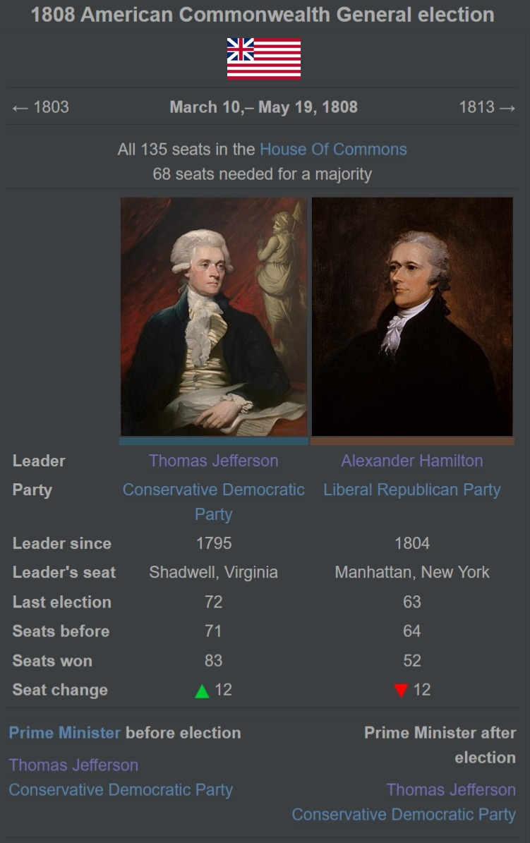 1808 American Commonwealth General election.jpg