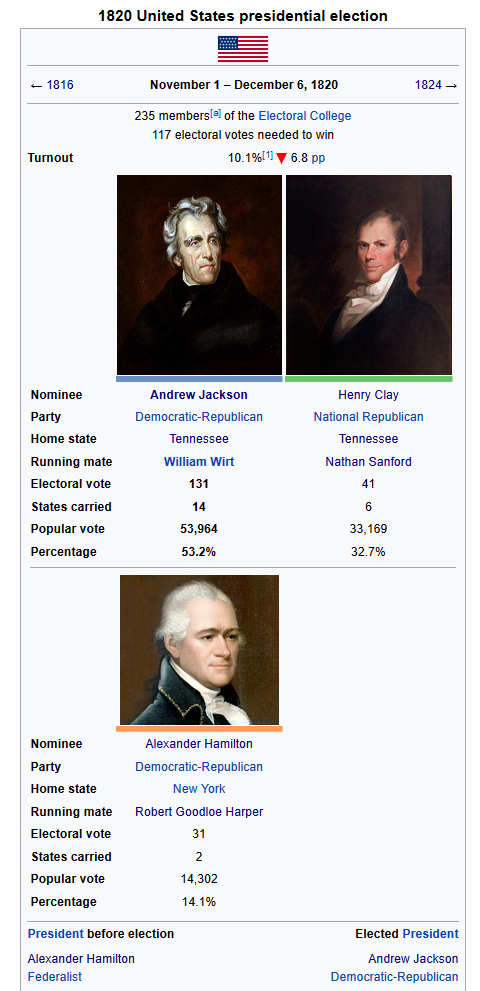 1820 election.png