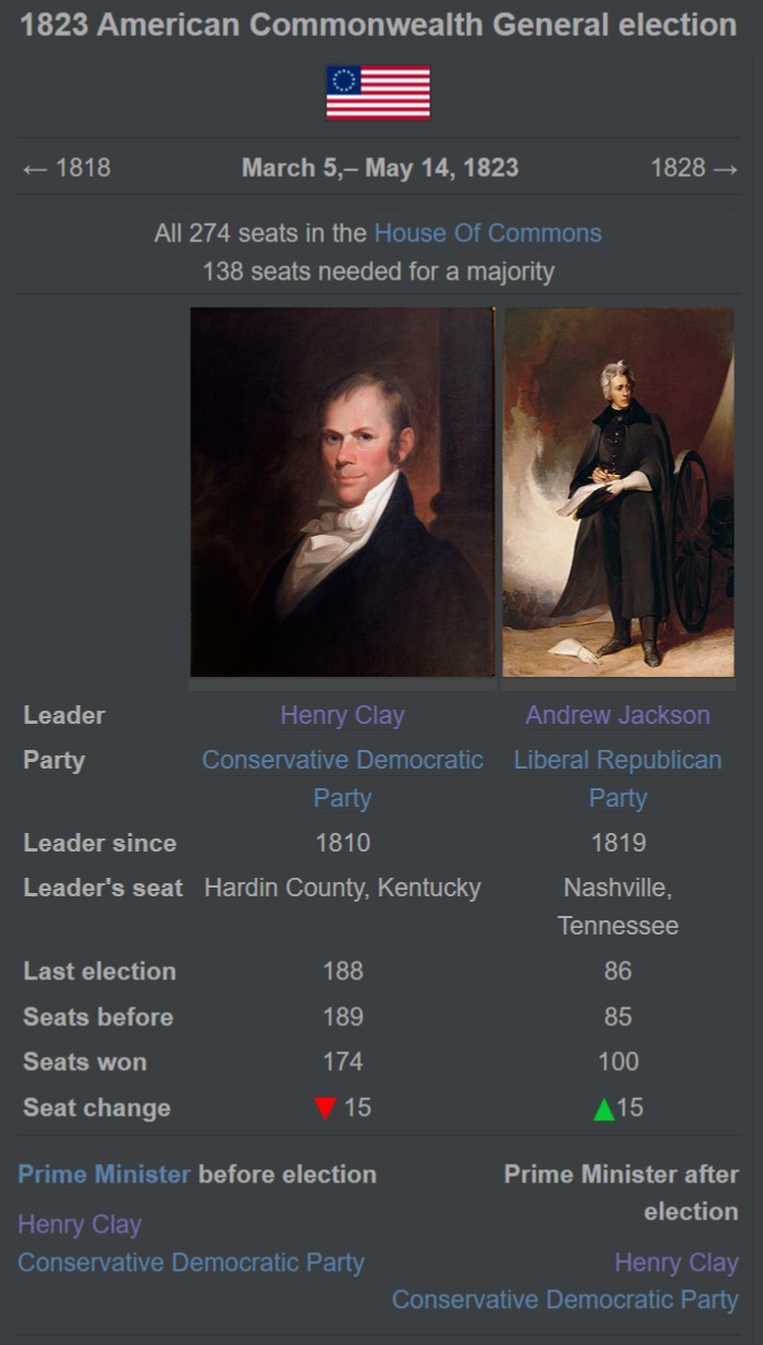 1823 American Commonwealth General election.jpg