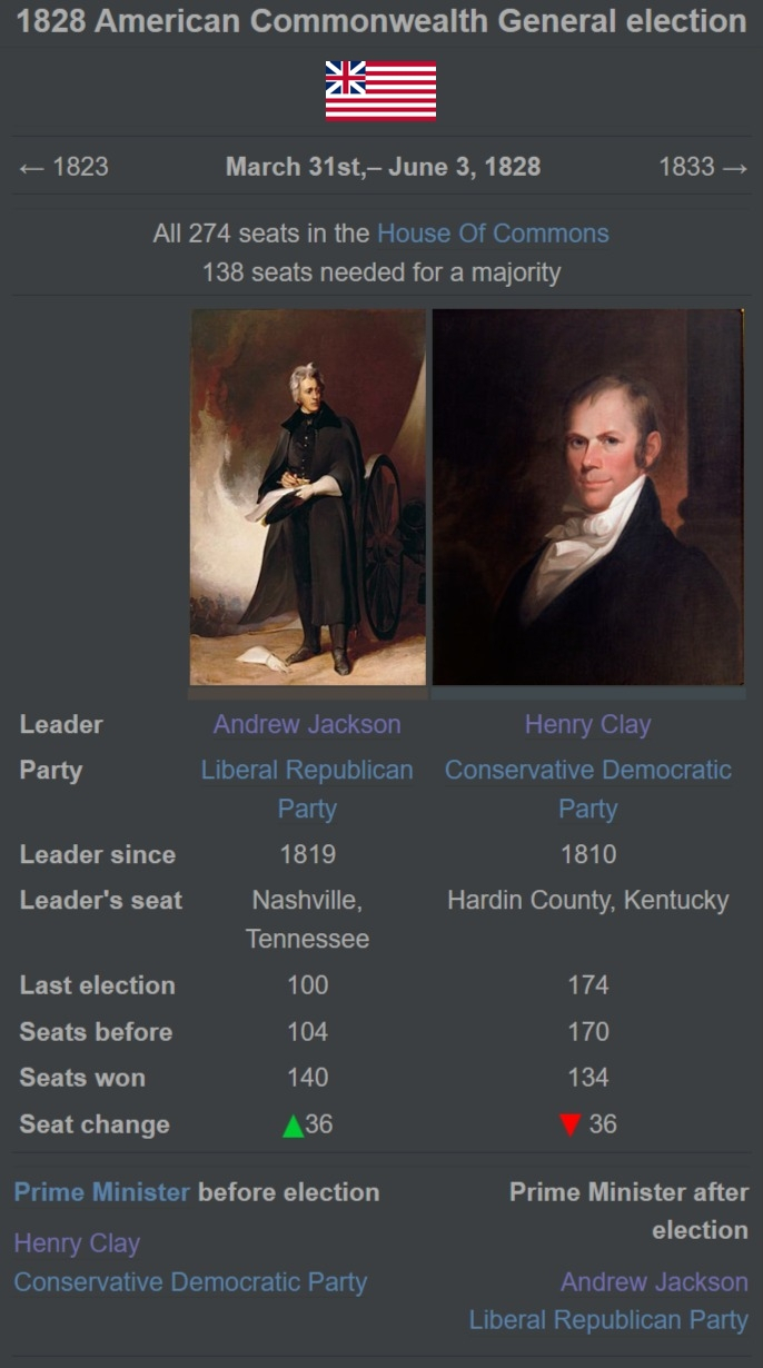 1828 American Commonwealth General election.jpg