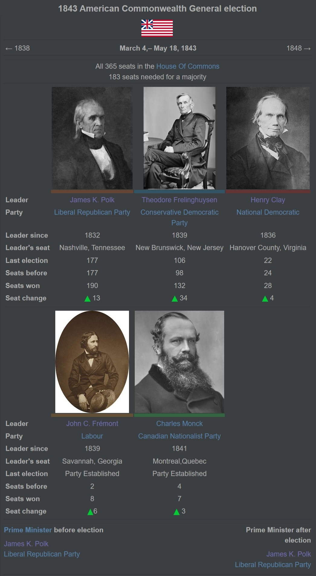 1843 American Commonwealth General election.jpg