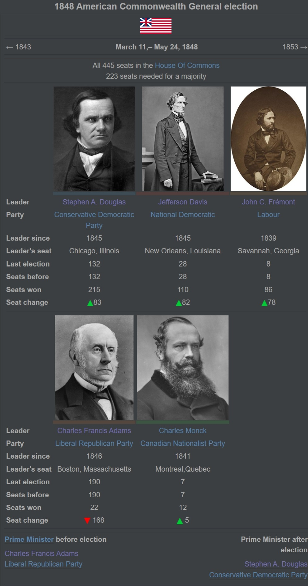 1848 American Commonwealth General election.jpg