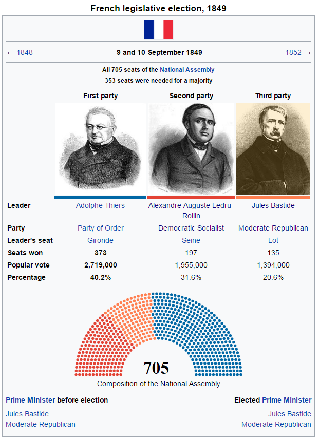 1849 Legislative election.PNG