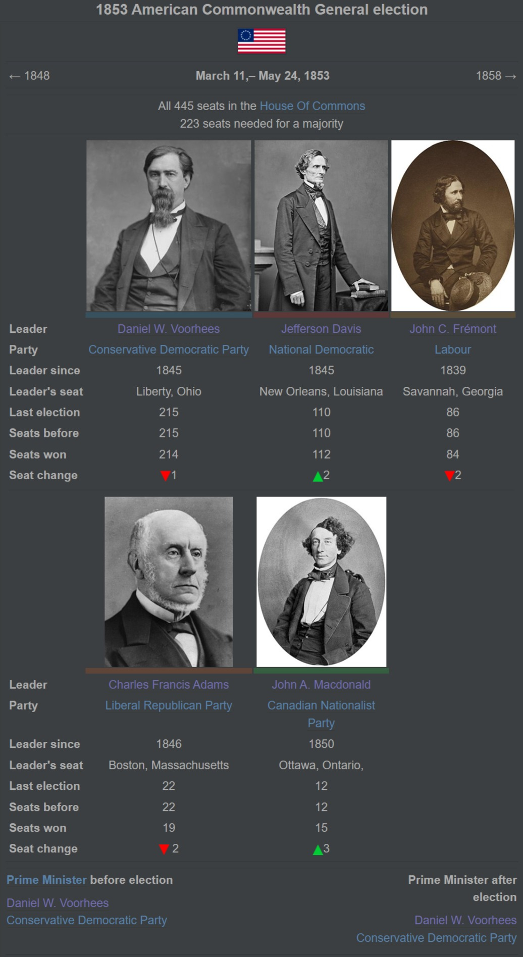 1853 American Commonwealth General election.jpg