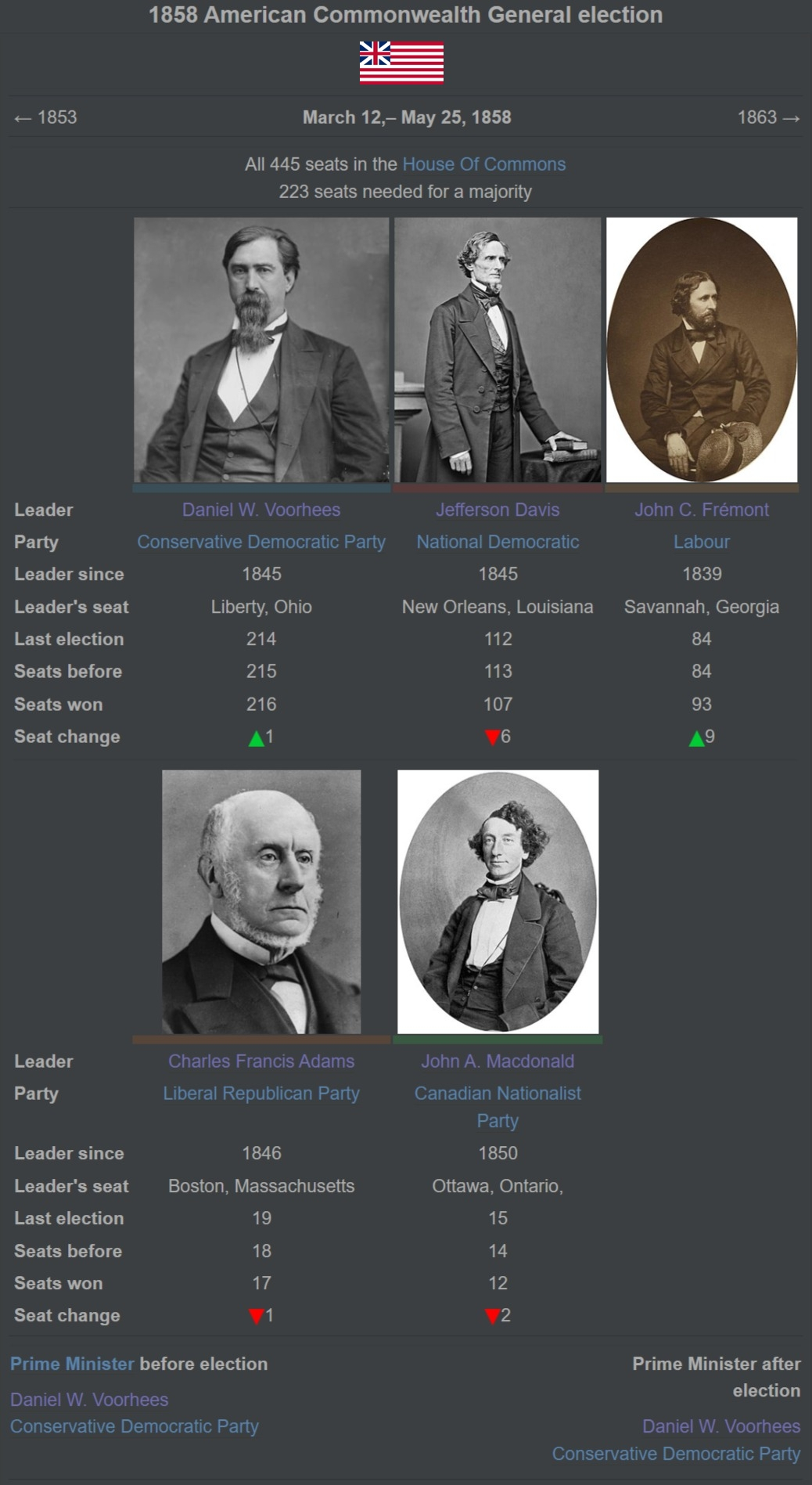 1858 American Commonwealth General election.jpg