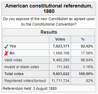 1880 Referendum.PNG