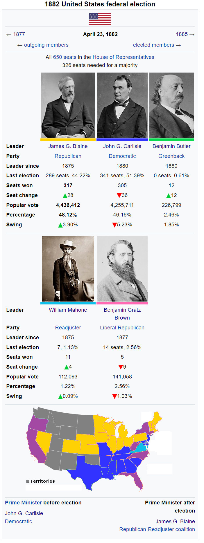 1882 Election Wikibox.png