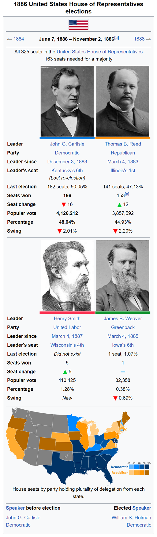 1886 House wikibox.png