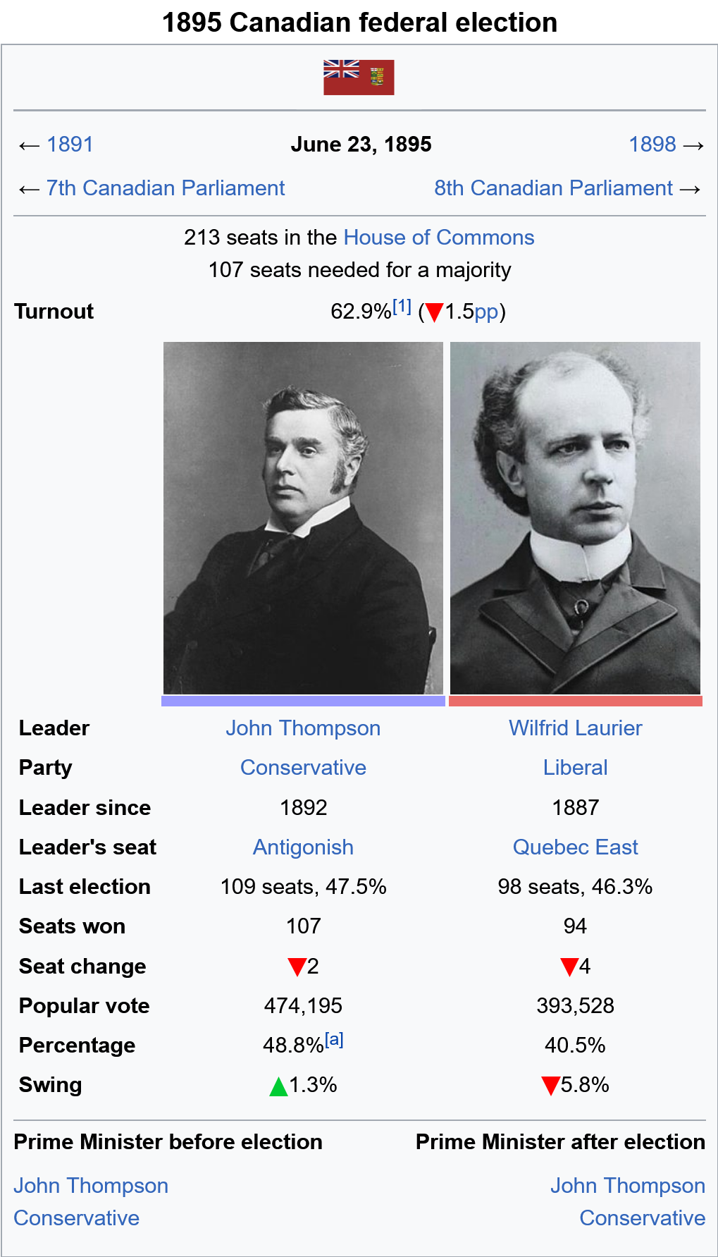 1895 Canadian election.png