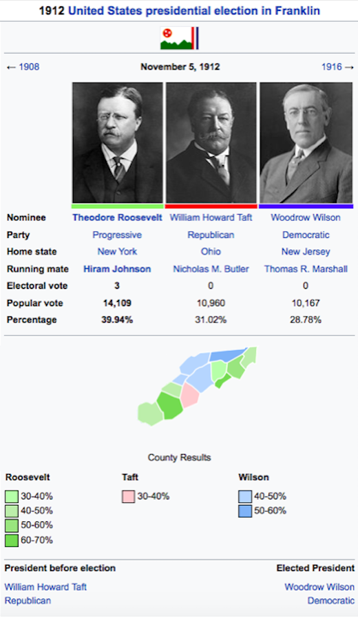 1912 US presidential election in Franklin.png
