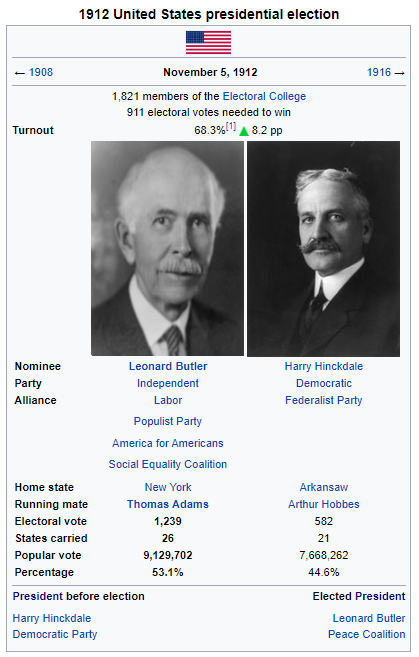 1912 very different world elections us.png