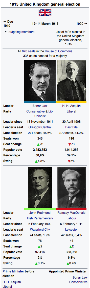 1915-UKElection.png