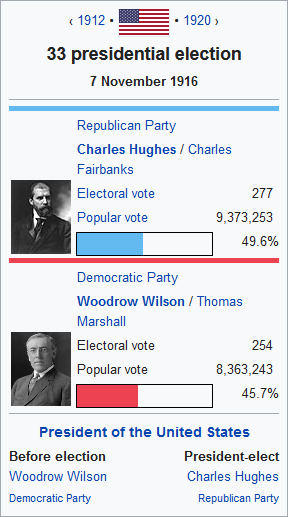 1916 US Presidential Election (infobox).png