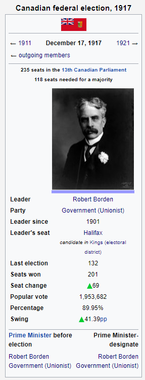 1917 Canadian Election.png