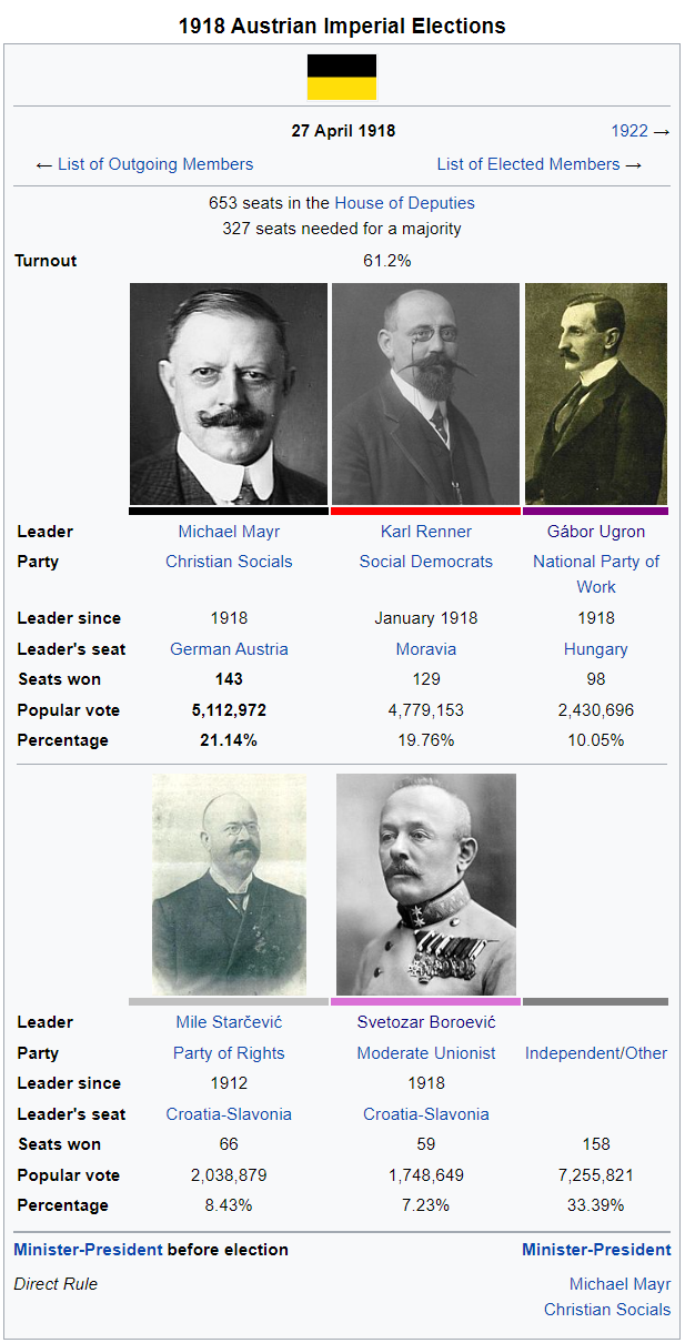 1918 Elections.png