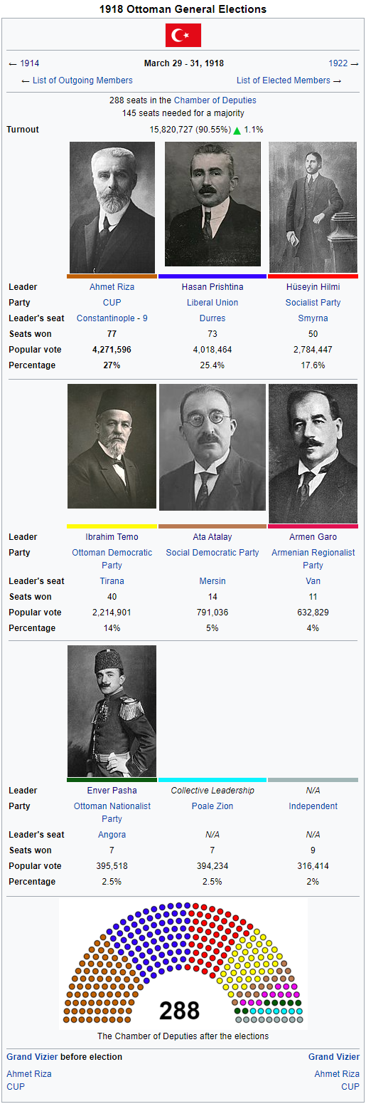1918 Ottoman General Elections.png