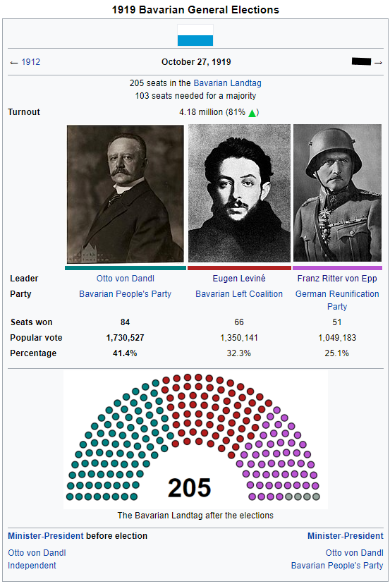 1919 Bavarian Elections.png