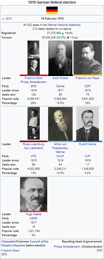 1919 german election.png
