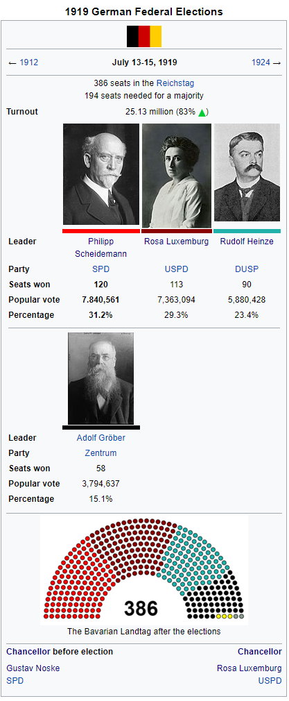1919 German Federal Elections.png
