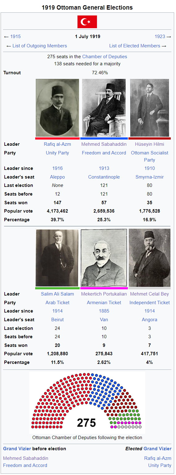 1919 Ottoman Election.png