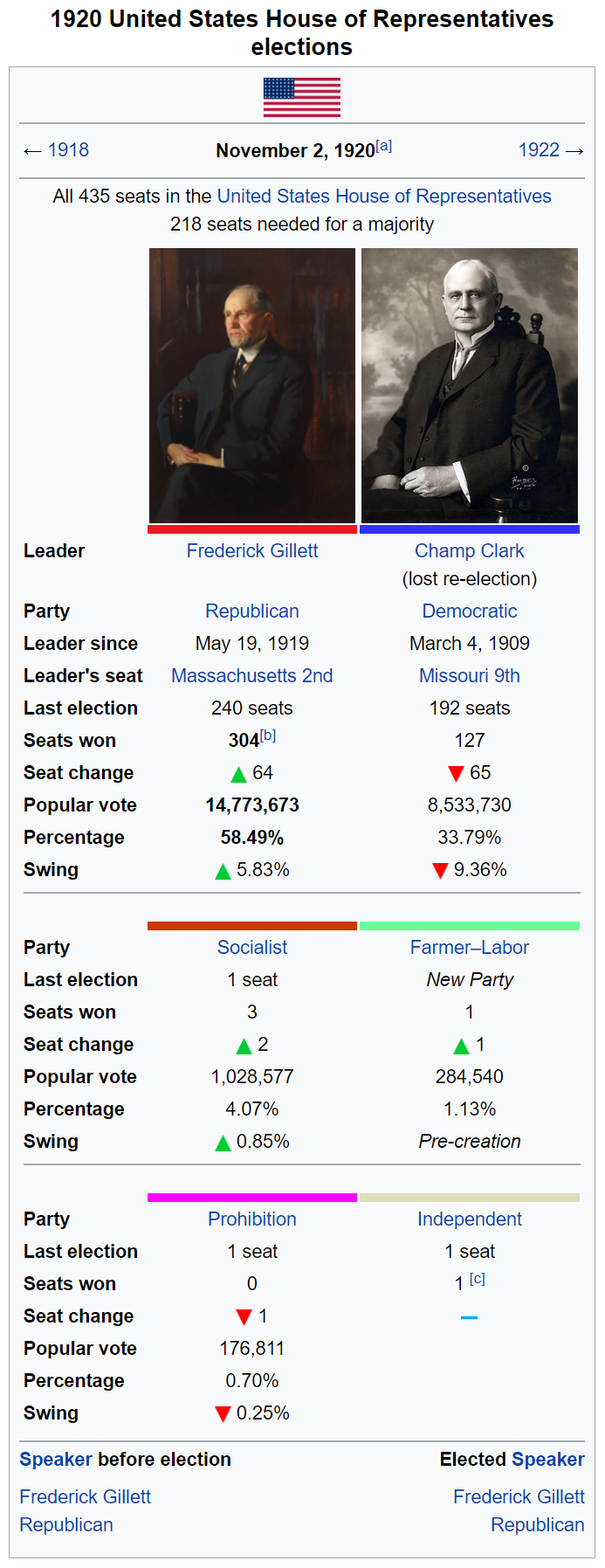 1920 congressional elections wo map.PNG