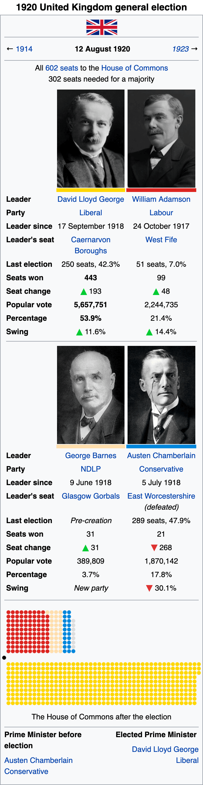 1920 UK general election.png