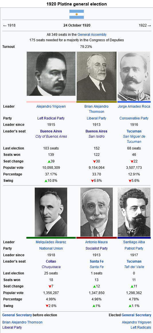 1920 UP Election Infobox.png