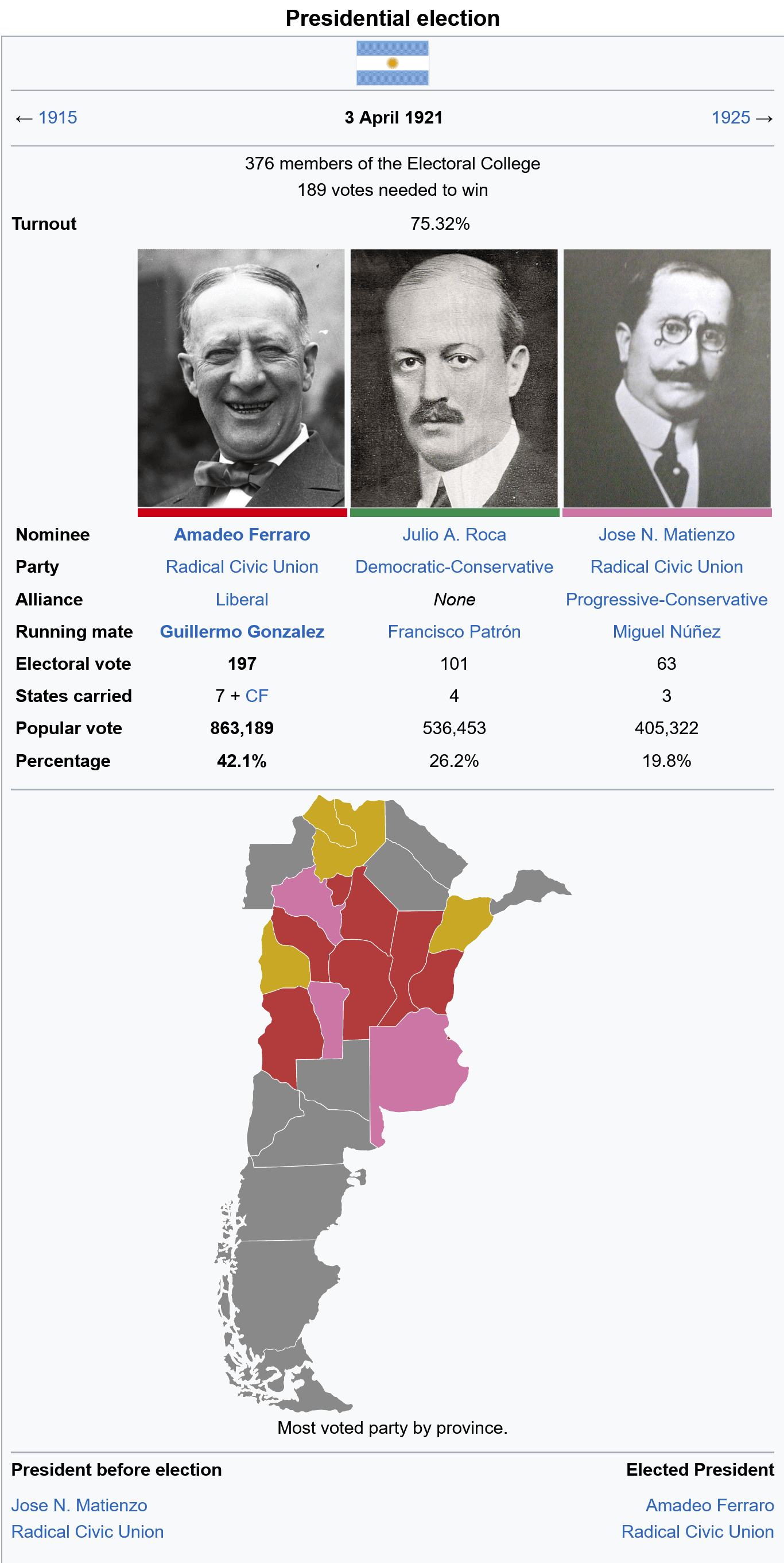 1921 Argentina Election.png