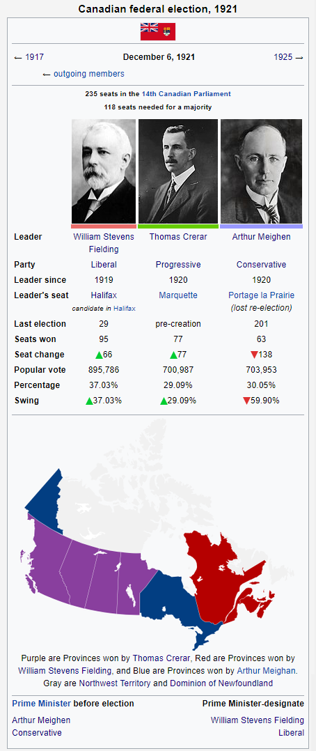 1921 Canadian Elections.png